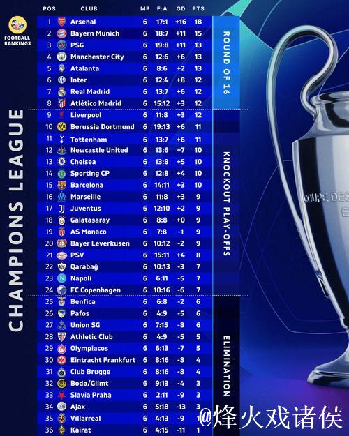 巴萨欧冠2连胜可争前8,跌落附加赛或许有惊喜 巴萨欧冠2连胜可争前8,跌落附加赛或许有惊喜