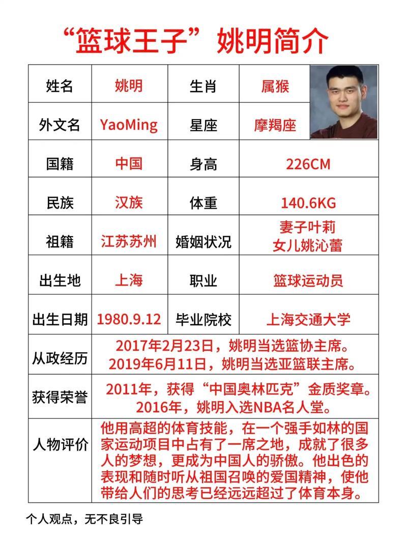 姚明是否成为了时代的替罪羊？