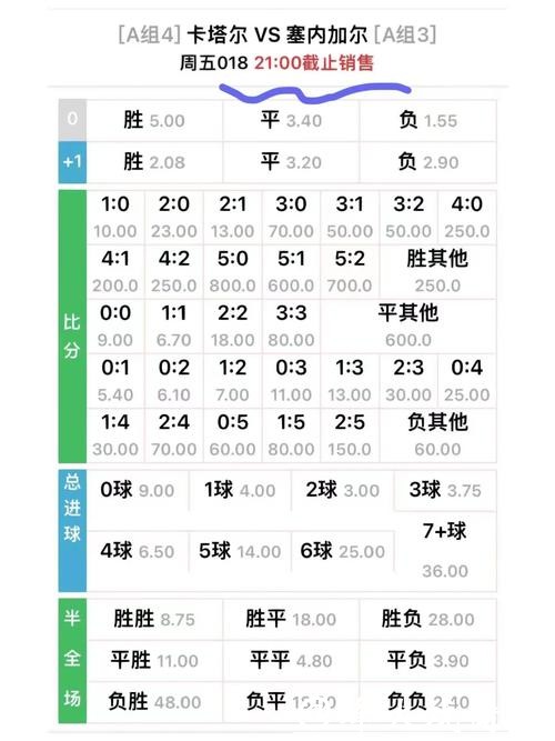 世界杯下注平台赔率分析与比较